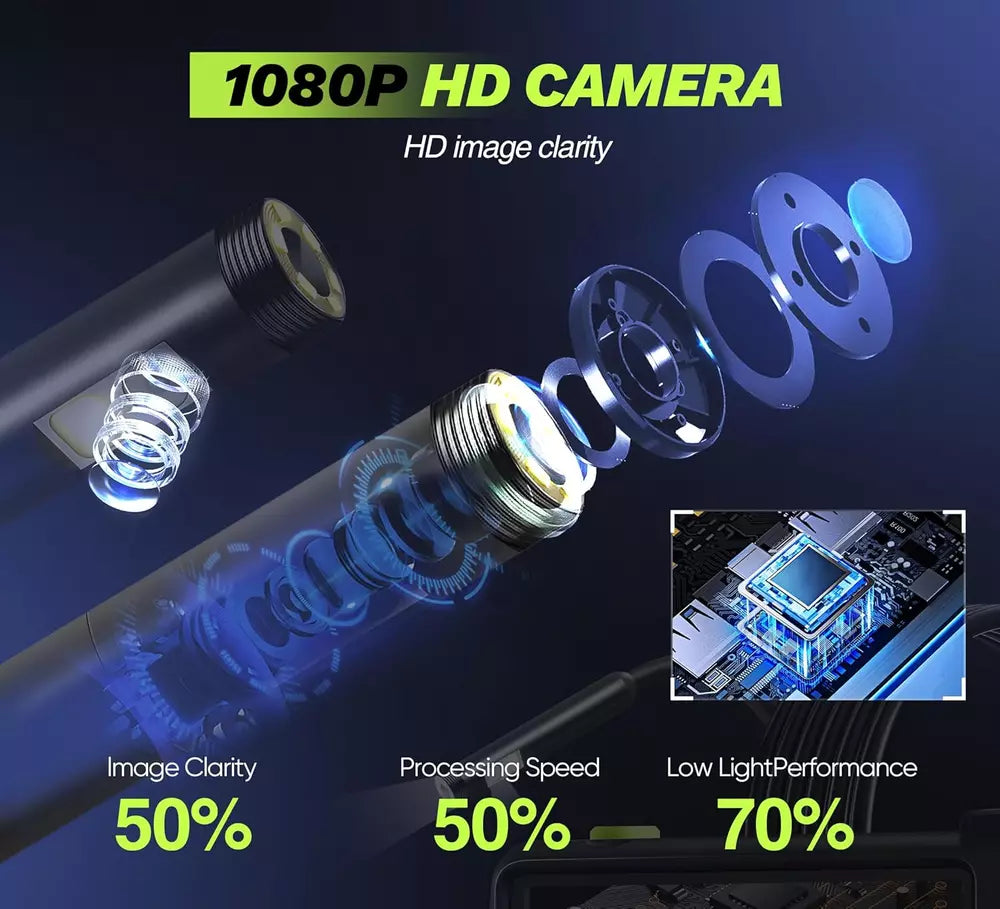 Dual Lens Endoscope Camera with Light
