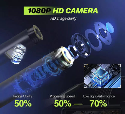Dual Lens Endoscope Camera with Light