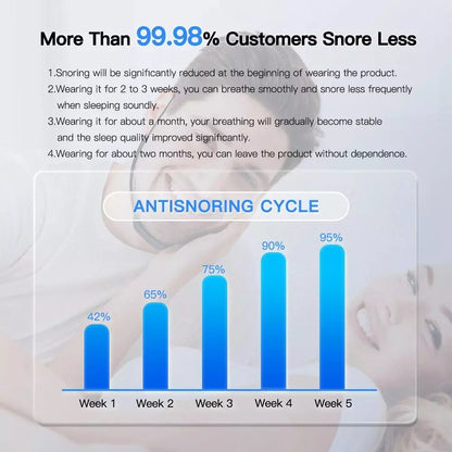 Smart Anti Snoring Device EMS Pulse Stop Snore Portable Comfortable Sleep Well Stop Snore Health Care Sleep Apnea Aid USB